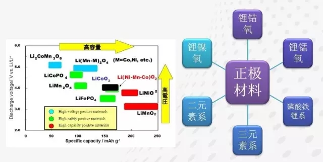 石墨烯基锂电池的消息刷屏背后 是行业急功近利的心态在作怪？