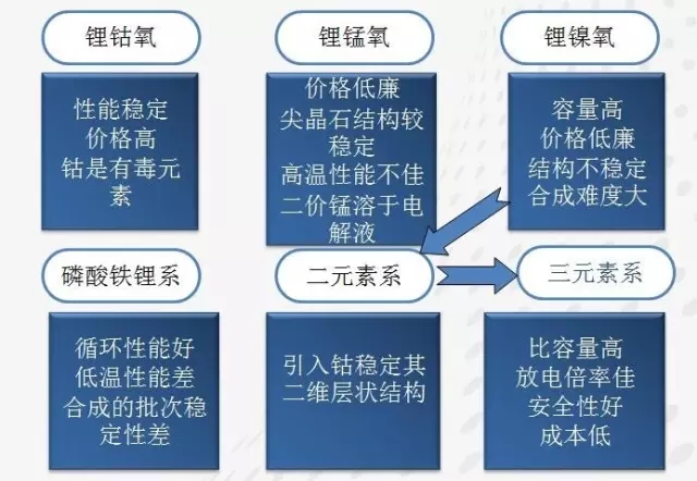 石墨烯基锂电池的消息刷屏背后 是行业急功近利的心态在作怪？