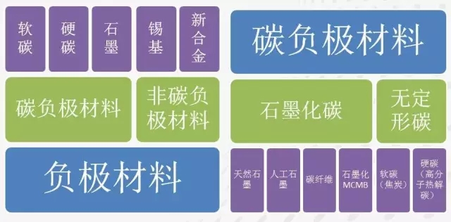 石墨烯基锂电池的消息刷屏背后 是行业急功近利的心态在作怪？