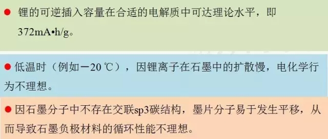 石墨烯基锂电池的消息刷屏背后 是行业急功近利的心态在作怪？