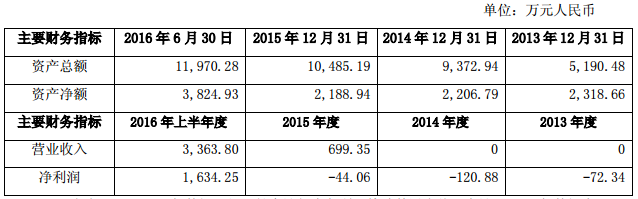 巨化凯蓝主要业务最近三年发展状况