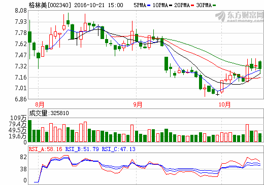 格林美：签署三元动力电池正极材料前驱体加工战略合作协议