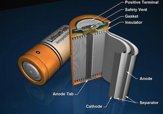 荷兰开发新锂电池技术  电池容量增加50%