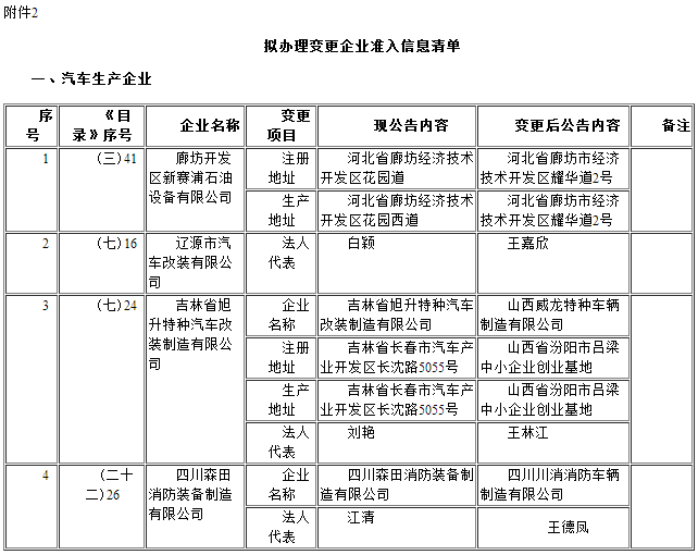 道路机动车辆生产企业及产品公告（第290批） 企业变更名单公示