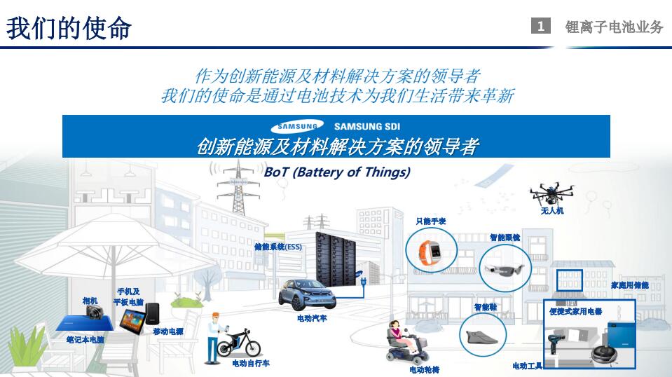 郑世雄：三星SDI动力电池安全技术发展方向