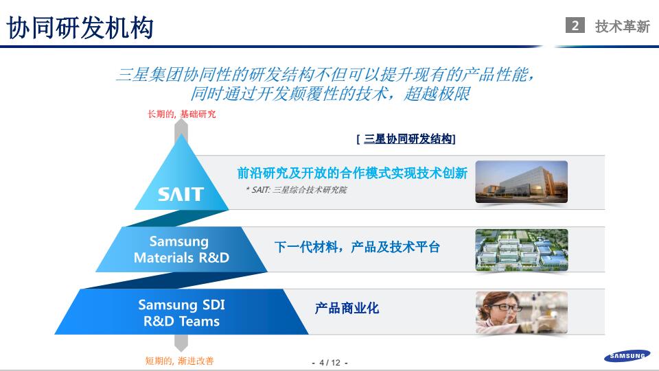 郑世雄：三星SDI动力电池安全技术发展方向