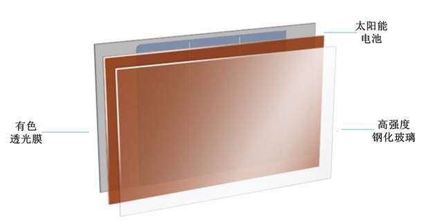 马斯克惊艳发布全新能源系统 欲颠覆全世界的屋顶