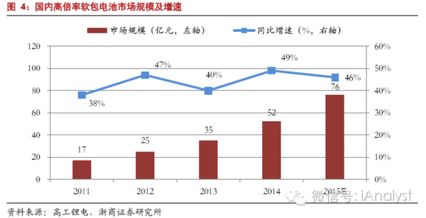 软包电池加速跑，谁来领舞铝塑膜国产化？