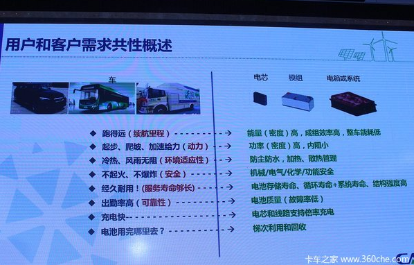 新能源物流车电动化的发展 机遇与陷阱同在