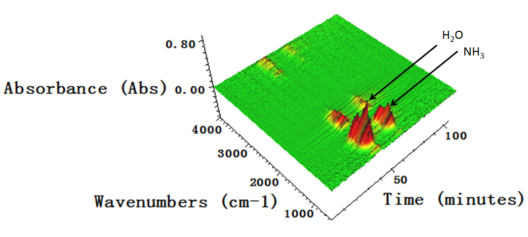 NH4VO3的红外3D图 