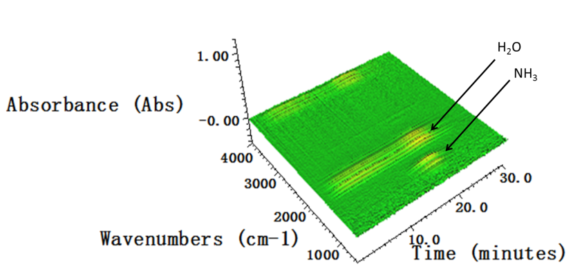 商业化的V6O13的红外3D图 