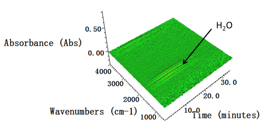 大规模制备的V6O13的红外3D图 