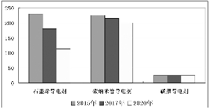 石墨烯锂电池应用显优势 导电添加剂产业化提速