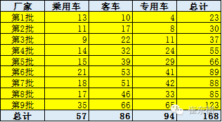 崔东树：新能源车免车购税第九批目录分析