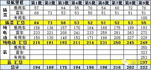 崔东树：新能源车免车购税第九批目录分析