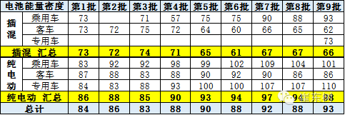 崔东树：新能源车免车购税第九批目录分析