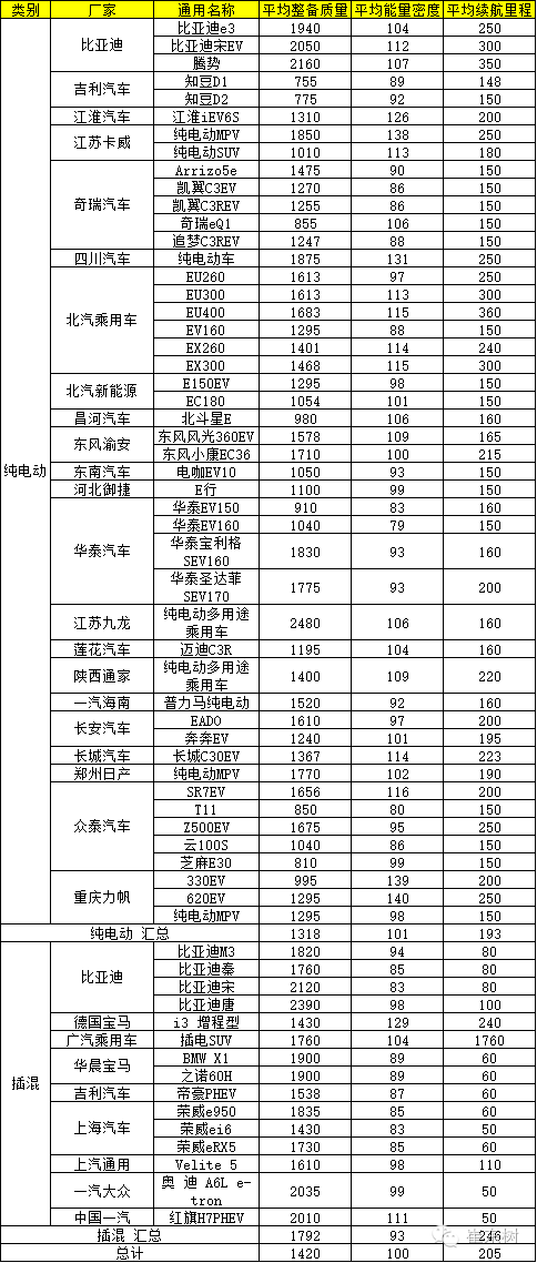 崔东树：新能源车免车购税第九批目录分析