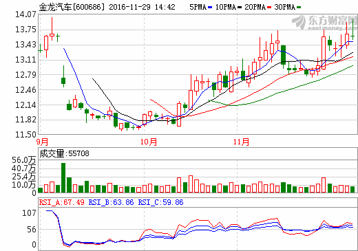 5新能源汽车公司“骗补” 新能源汽车产业需健康发展