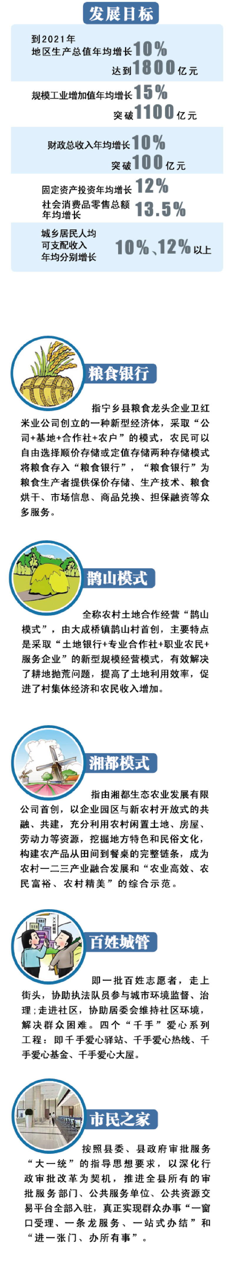 宁乡生产总值达1100亿元 打造西线工业走廊