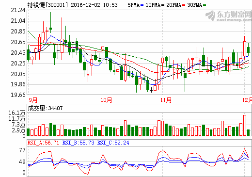 特锐德晋中投资设立子公司 加码新能源汽车产业