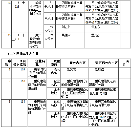 工信部发布第291批《道路机动车辆生产企业及产品公告》企业变更名单