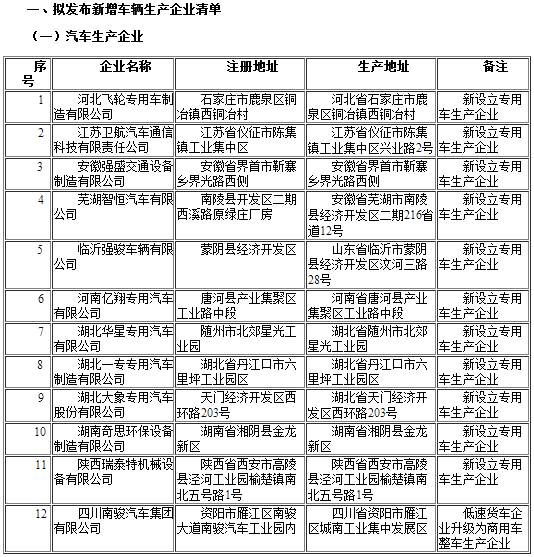 工信部发布第291批《道路机动车辆生产企业及产品公告》企业变更名单