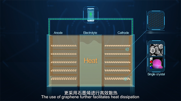 华为石墨烯基锂离子电池 噱头还是技术革命？