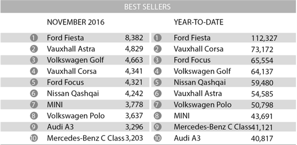 新能源车，新车销量，柴油车，英国