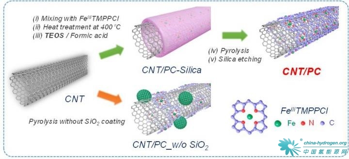 氢燃料电池汽车新型催化剂设计 提高催化活性