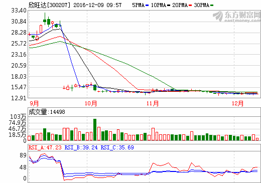 欣旺达：拟以出资3465万元参股自动化设备公司