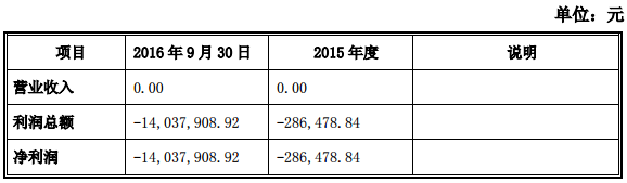 金莱特：拟500万元置出锂电池子公司