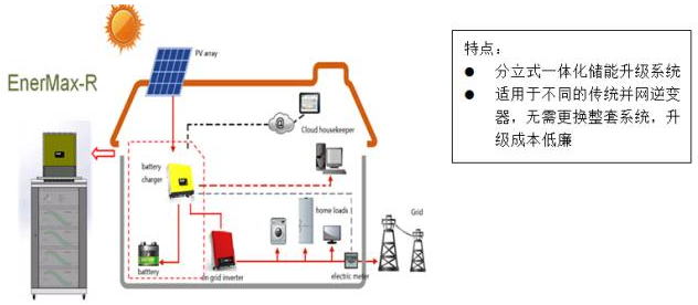 海外户用储能市场日渐成熟 雄韬家用储能产品强势参与