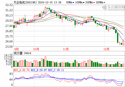 方正电机与玉柴股份签署战略合作 拓展新能源汽车领域