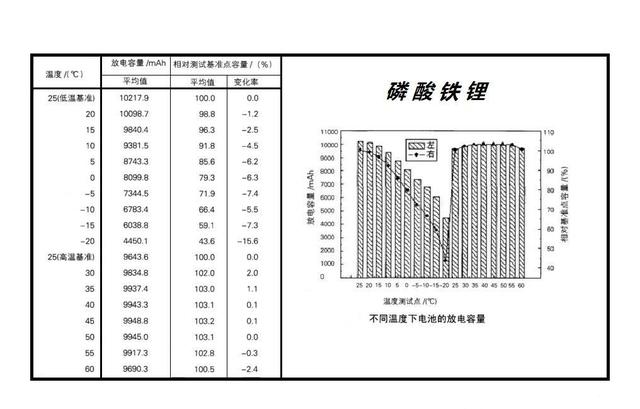 同样是电动汽车 怎么一到冬天续航就怂了