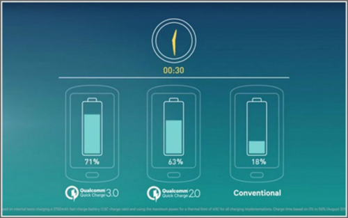 国内移动电源生产商已超5000家 盘点2016年市场5大演进趋势