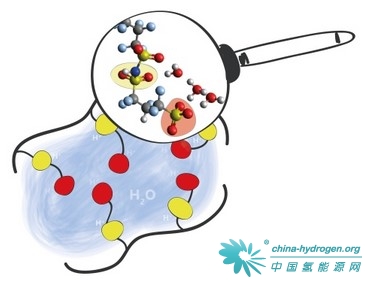 新型PFIA膜可改善燃料电池水管理 提高电池性能