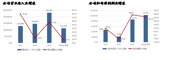 钴下游需求调研纪要——湖南正极材料厂商草根调研