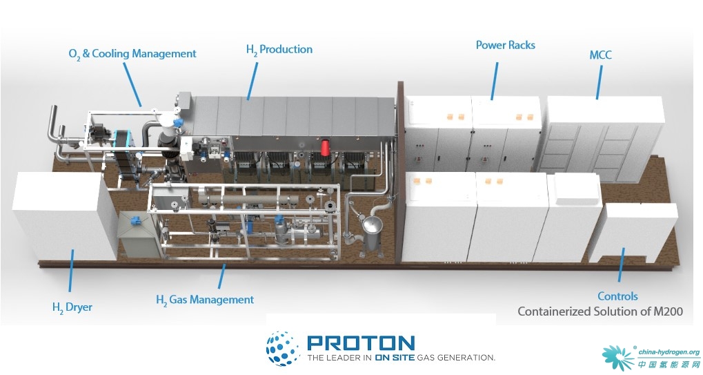 Proton签订兆瓦级电解槽供应合同