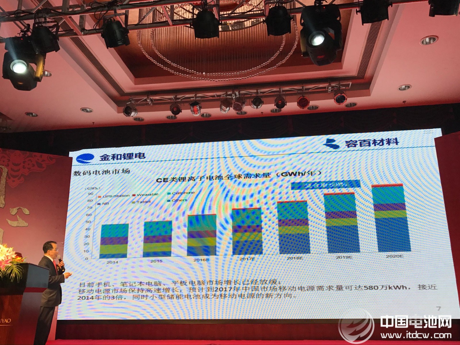 容百材料“同心同行 创新未来”的2017年新春年会