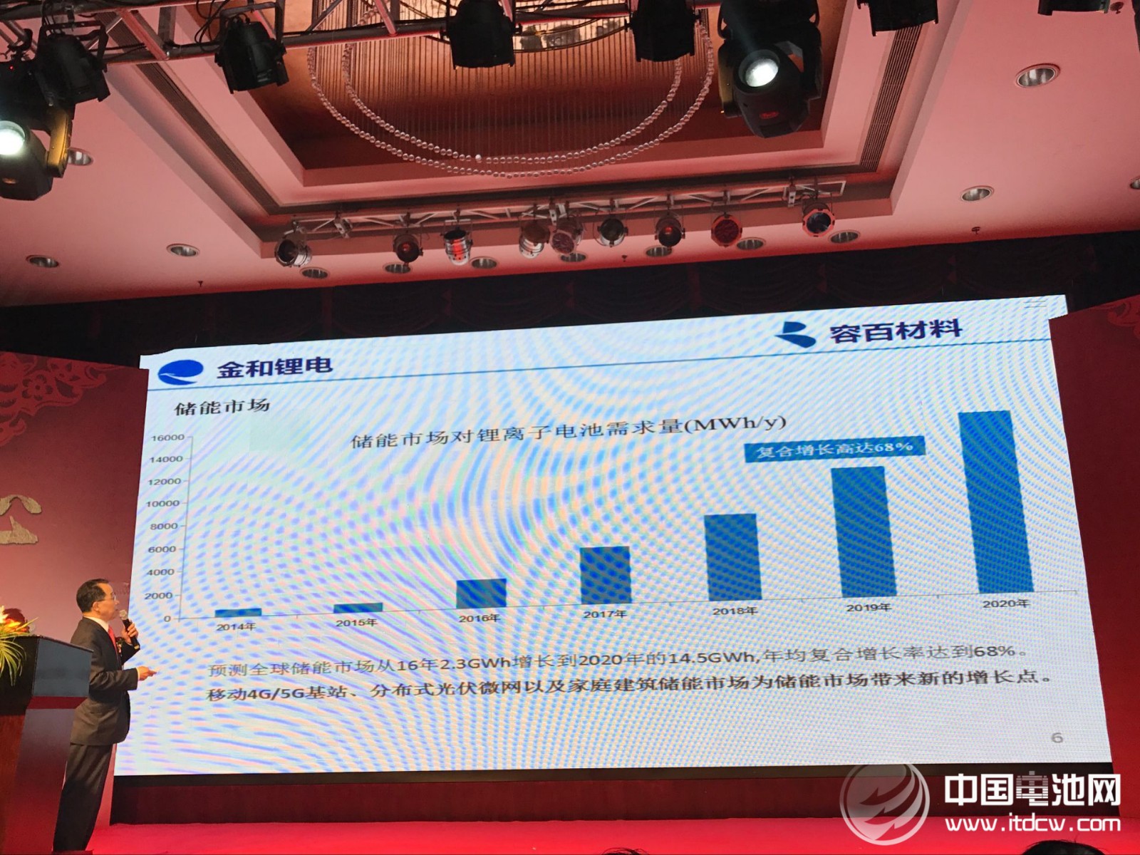 容百材料“同心同行 创新未来”的2017年新春年会