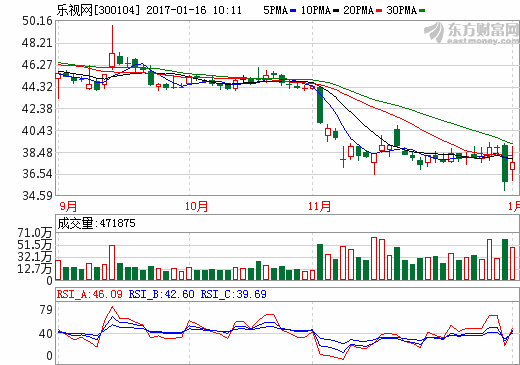 孙宏斌150亿小钱能否救活乐视？股价或遭遇生死劫