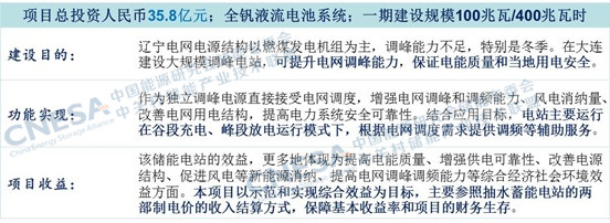 2016年储能产业盘点：寻找储能的商业化市场