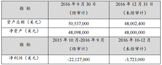 赣锋锂业：全资子公司拟投资5.03亿 建设年产1.75万吨碳酸锂