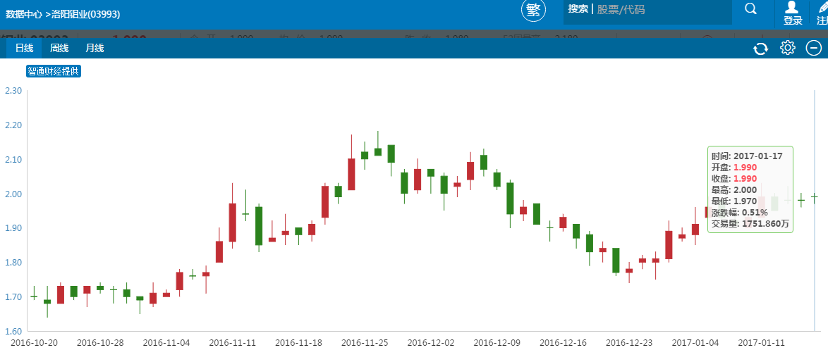 钴价起飞势不可挡 “钴疯狂”港股机遇在哪里？