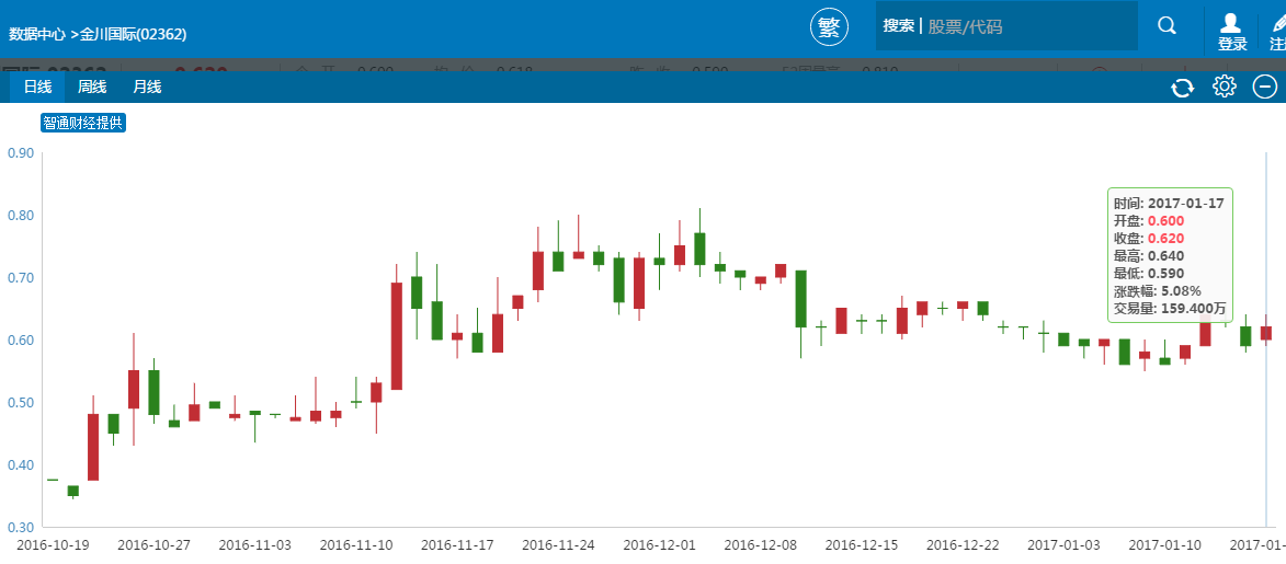 钴价起飞势不可挡 “钴疯狂”港股机遇在哪里？