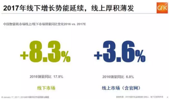 预测2017：中国智能手机市场的十大趋势