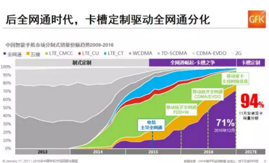 预测2017：中国智能手机市场的十大趋势