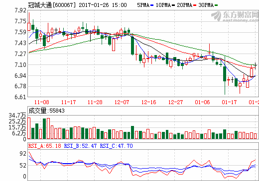 冠城大通：子公司冠城瑞闽动力电芯预计年内投产