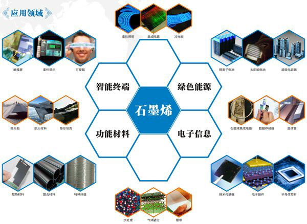 新三板石墨烯概念股受资本热捧 半数企业获得融资
