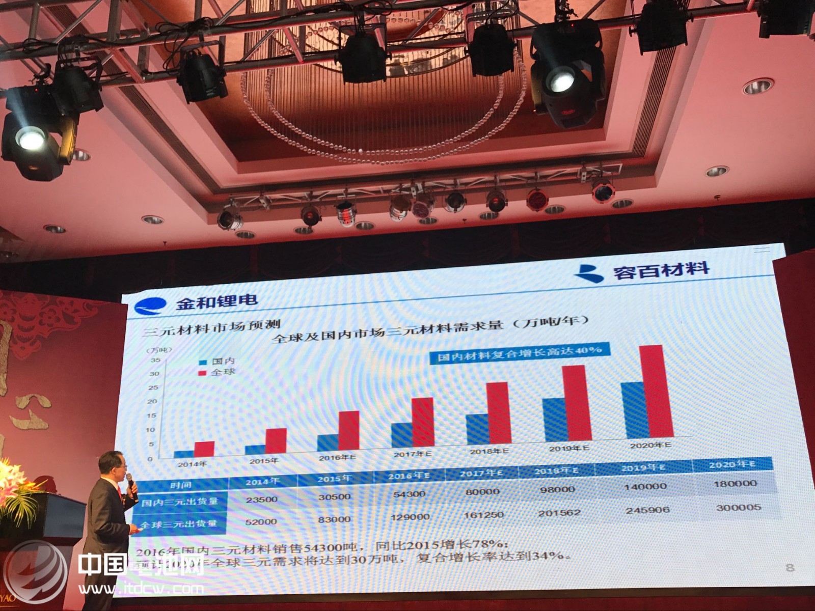 宁波金和年会上总裁刘相烈分析三元材料市场